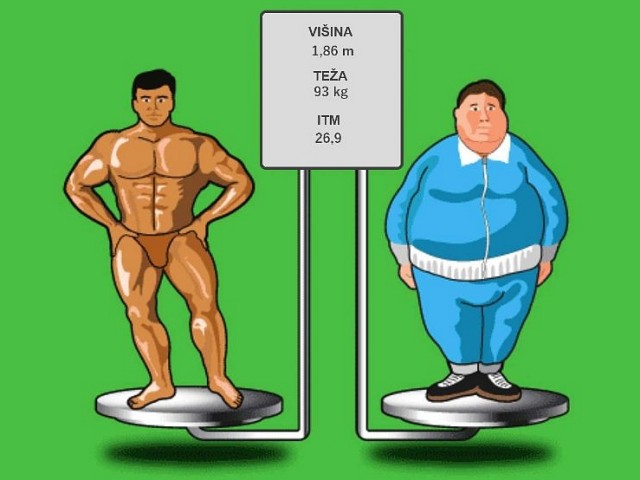 Primerjava indeksa telesne mase dveh popolnoma različno grajenih posameznikov.